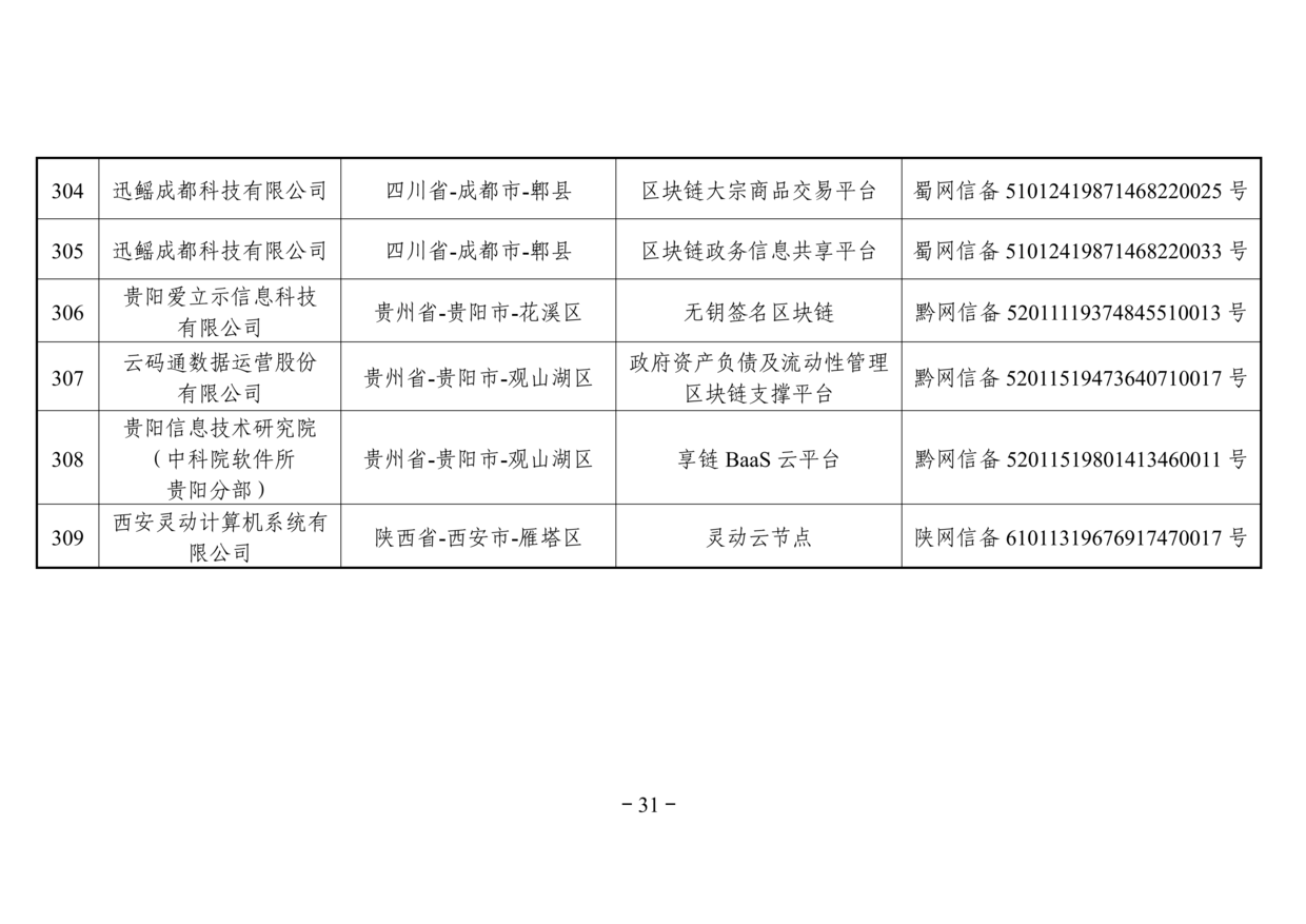 网信办发布第二批境内区块链信息服务备案名单（附名单）