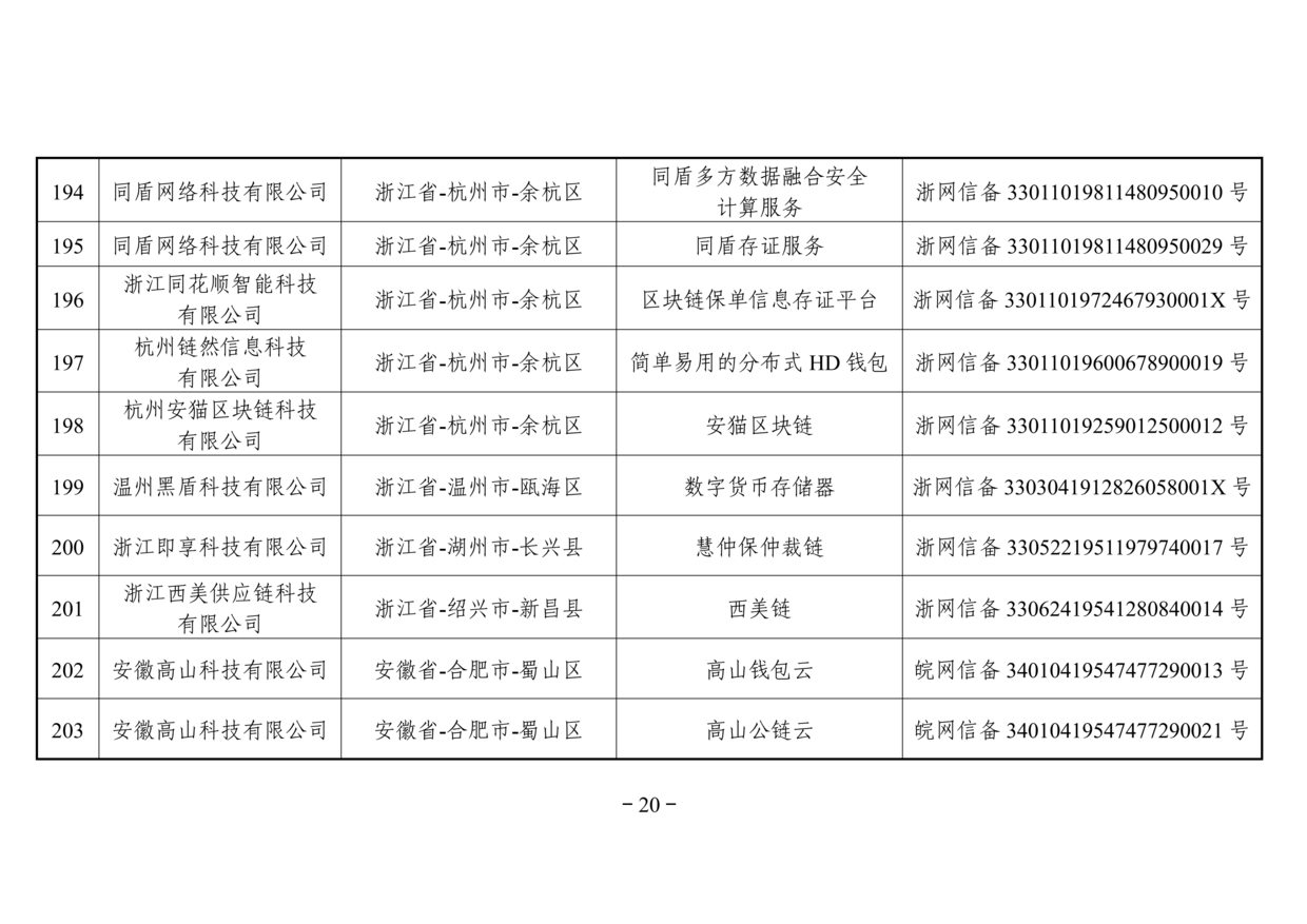 网信办发布第二批境内区块链信息服务备案名单（附名单）