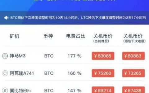 比特币暴跌 “一代机皇”S9关机了吗？