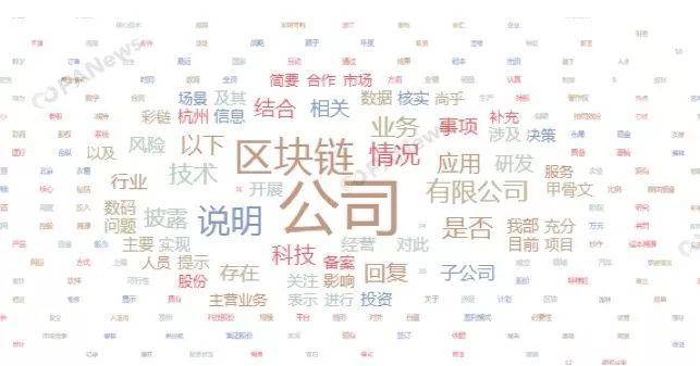 盘点：11家区块链上市公司蹭热点被问询，业务多尚在探索阶段