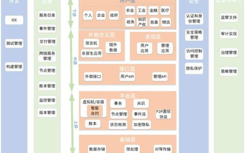 赛迪智库丨2.4万家企业掘金14亿美元区块链蓝海