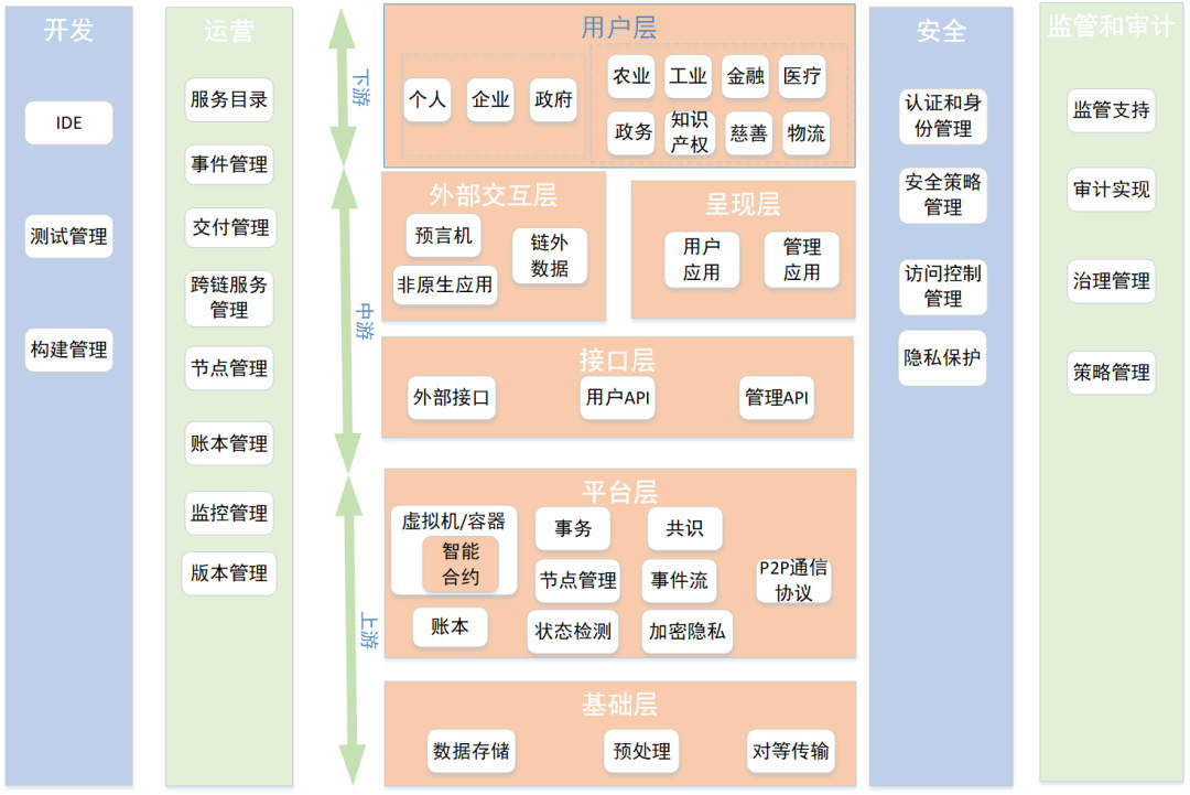 赛迪智库丨2.4万家企业掘金14亿美元区块链蓝海