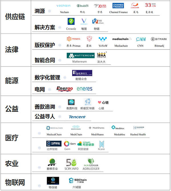 赛迪智库丨2.4万家企业掘金14亿美元区块链蓝海