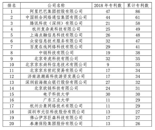 赛迪智库丨2.4万家企业掘金14亿美元区块链蓝海