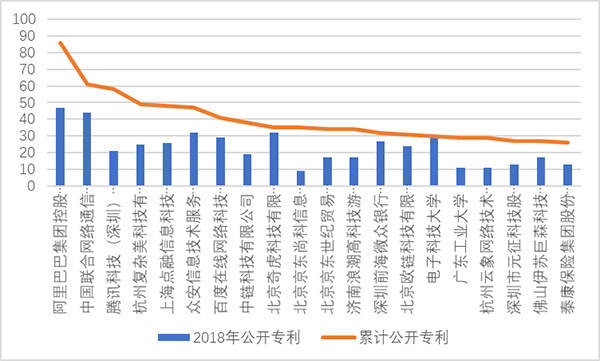 赛迪智库丨2.4万家企业掘金14亿美元区块链蓝海