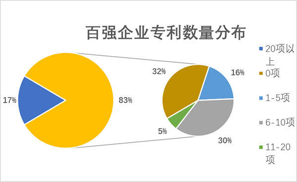 赛迪智库丨2.4万家企业掘金14亿美元区块链蓝海