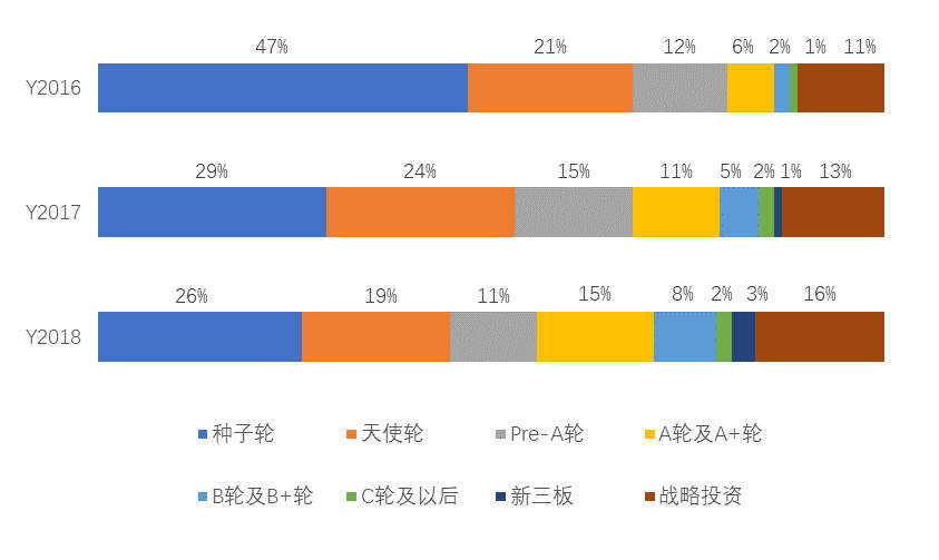 赛迪智库丨2.4万家企业掘金14亿美元区块链蓝海