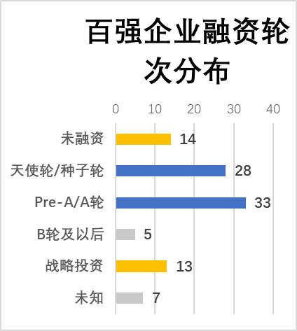 赛迪智库丨2.4万家企业掘金14亿美元区块链蓝海