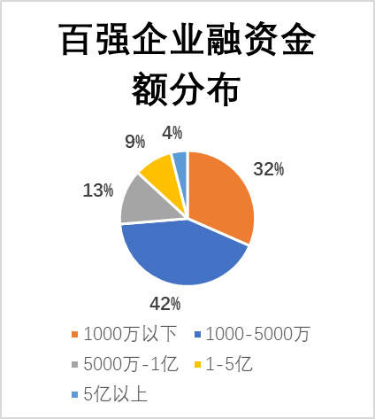 赛迪智库丨2.4万家企业掘金14亿美元区块链蓝海