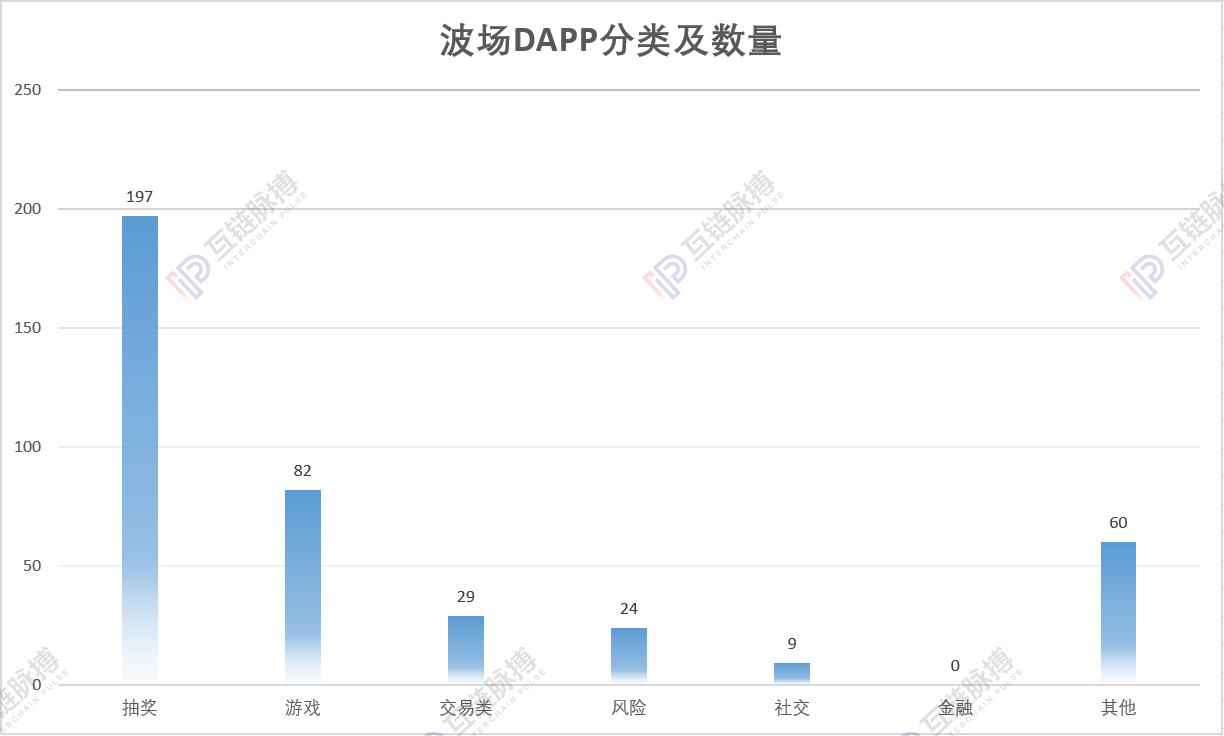 “孙宇晨们”眼中的区块链，并非国家提倡的区块链