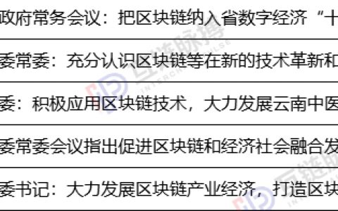 为何这4省1市常委会同一日提出发展区块链？