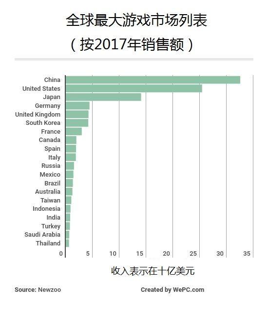 研究 | 比特币挖矿和电子游戏：谁消耗更多电力？