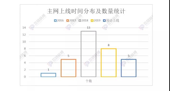 公链的活路：To G？