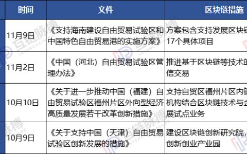 贸易与区块链融合 中国企业、组织已经做了这些