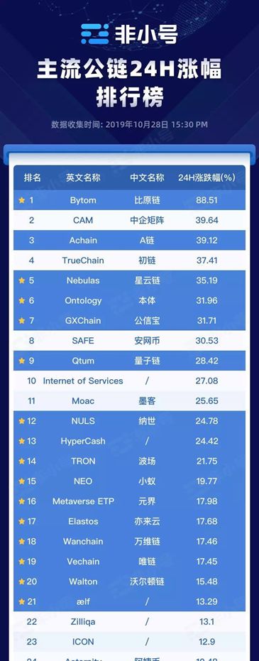 全民区块链 5天哑火