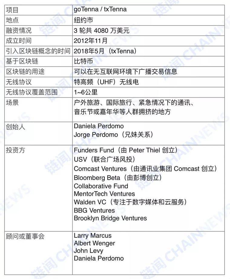 如果关掉互联网，区块链还能生存吗