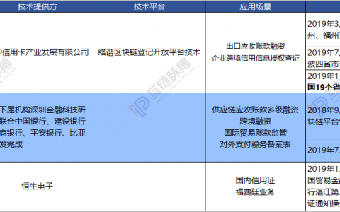 央行、外管局、银行业协会牵头银行区块链联盟，三驾马车齐攻国际金融市场