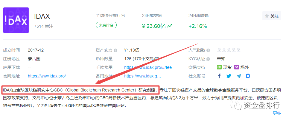 “IDAX”交易所正式跑路，受害者聚集上海经侦维权，操盘手信息大曝光