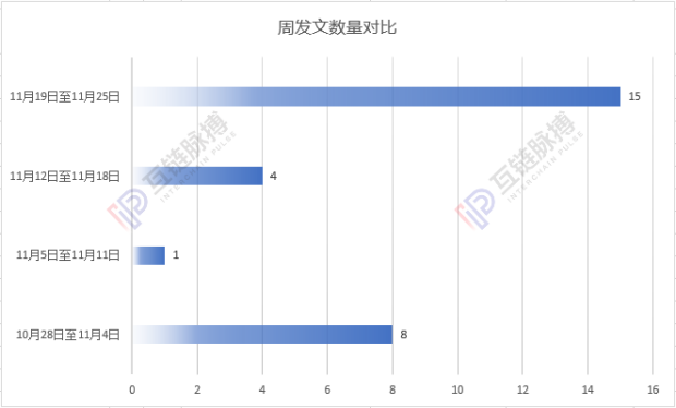 新政满月，官媒区块链报道已从“科普宣传”转向打假监管