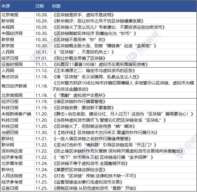 新政满月，官媒区块链报道已从“科普宣传”转向打假监管