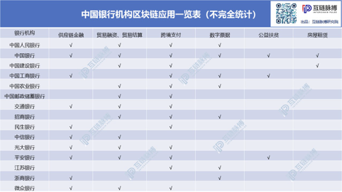 美国共同基金大举进入区块链 中国基金公司为何按兵不动