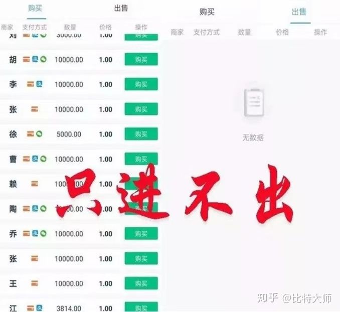 贝壳国际交易所的饕餮血口
