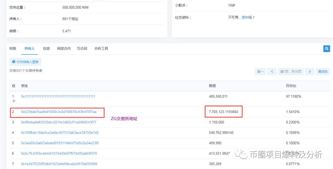 BTLB项目虚假项目，远离！该项目方已在ZG交易所上架2个项目