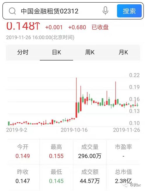 Youbank崩盘跑路合并到满星云MUI，2019年五大资金盘悉数崩盘