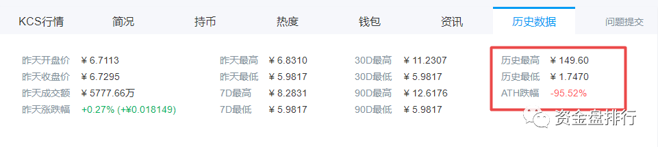“库币交易所”利用“IEO项目”搞小动作疯狂收割投资者！！！