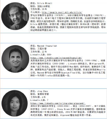 公链Algo“开张” 市场社区寥寥