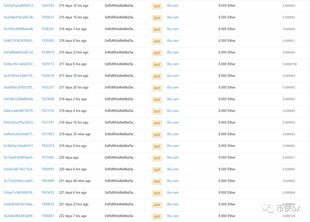 ProsperToken卷款数十亿跑路，矛头指向背后的BW交易所