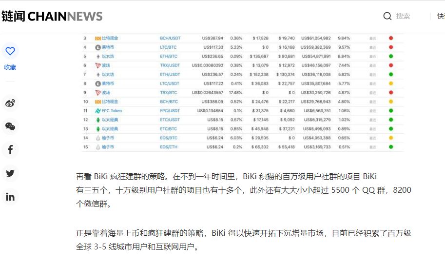 起底BiKi交易所：“庄家”杜均背后的币圈毒瘤