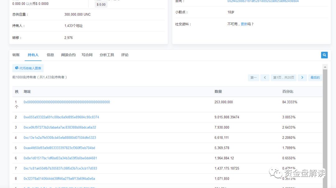 “UNC” 项目方操盘手信息大曝光，诈骗上亿，现已跑路，让数千名用户血本无归···