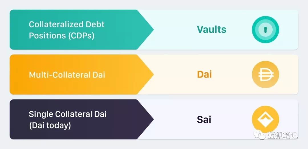 MakerDAO的MCD：带来哪些改变？