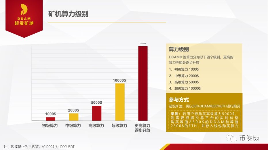 曝光丨DDAM或将暴雷走上归零路