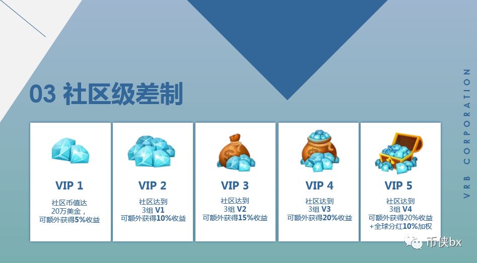 俞凌雄的弟子也来做资金盘？曝光VRB，团队造假，银行的合作也是假的