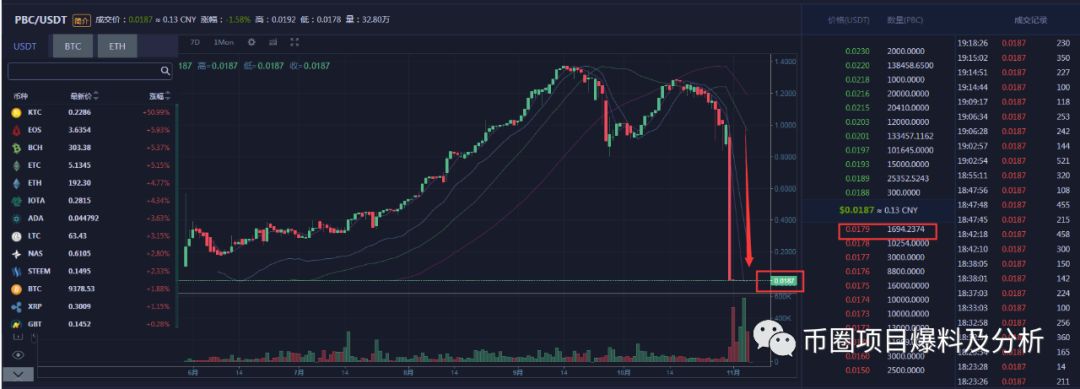 PBC“祈福币”——你还是祈祷自己不会被割吧！
