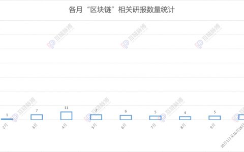 券商大举进入区块链研究 与原生投研机构争夺定价权