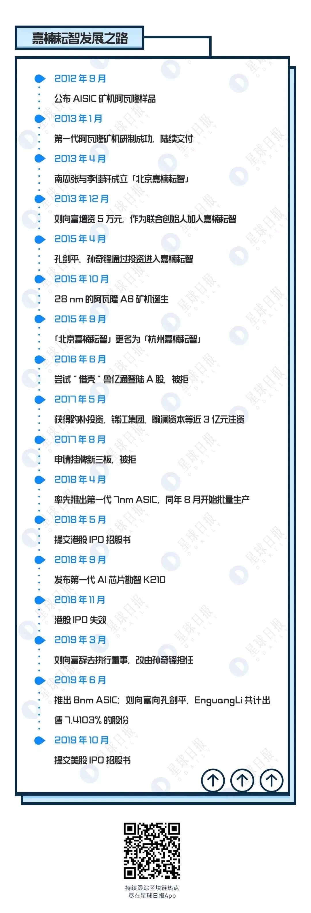 八年浮沉、折戟再战，嘉楠将成区块链第一股