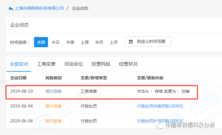 野鸡合约交易所BitCoke割你没商量