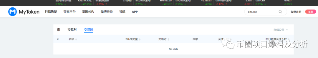 野鸡合约交易所BitCoke割你没商量