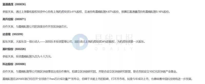 嘉楠上市，开盘涨40%，收盘破发