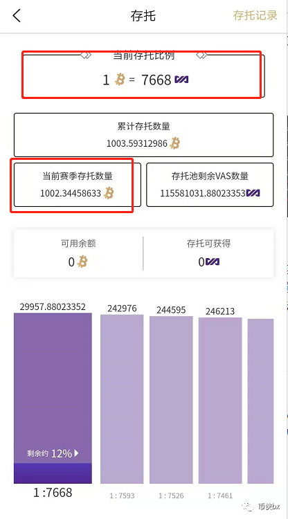 揭底一天之内吸金1000个比特币的新共振项目
