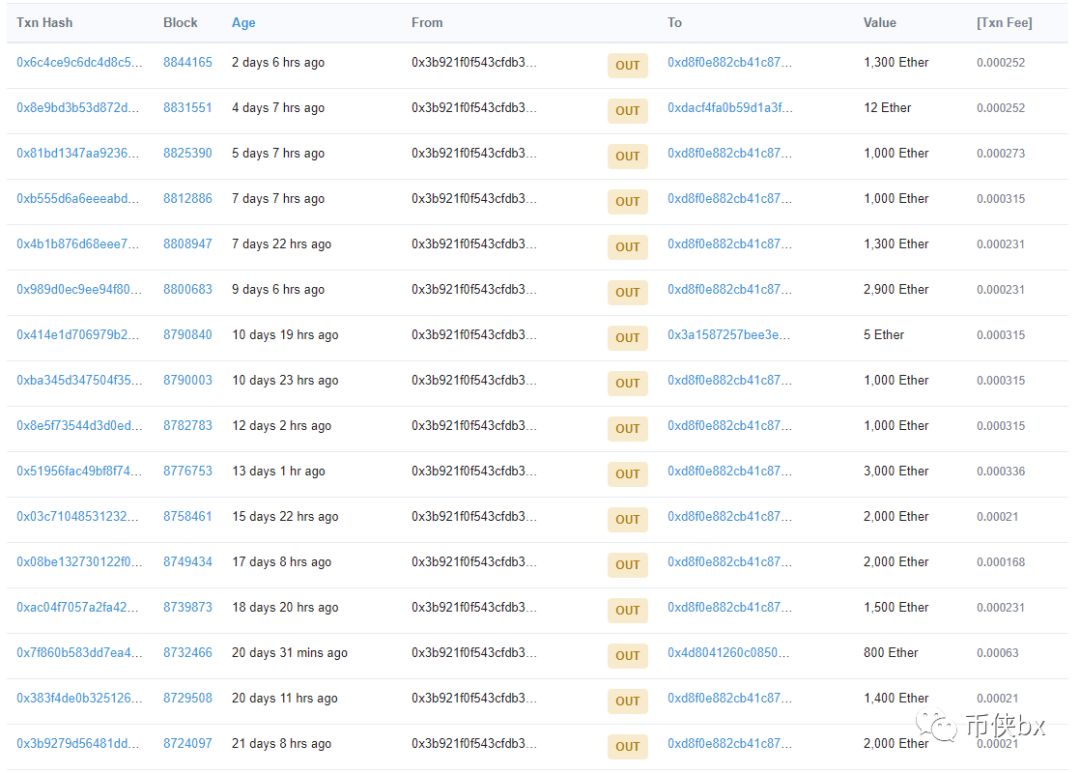 Cloudtoken提现困难，操盘手疯狂转移十多亿资金，或进入崩盘前夕