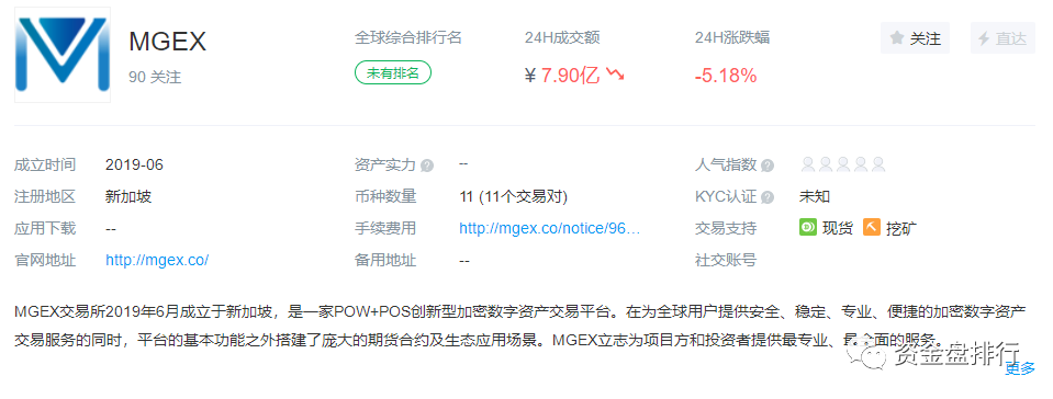 MGEX交易所圈钱数亿跑路
