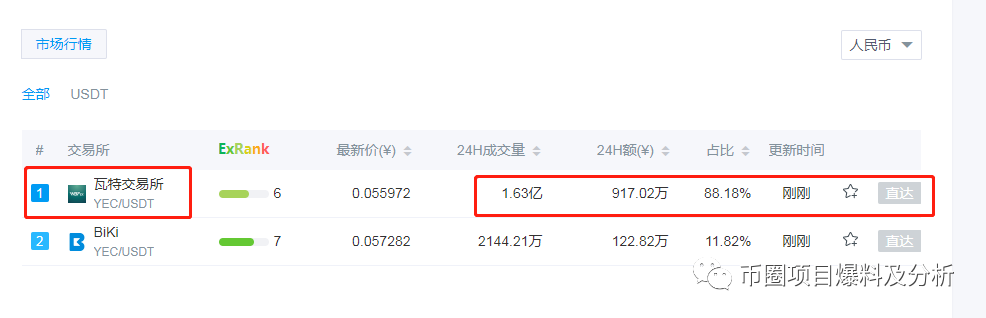 YEC“大健康平台”给你带来的不是健康数据，而是金钱噩梦！