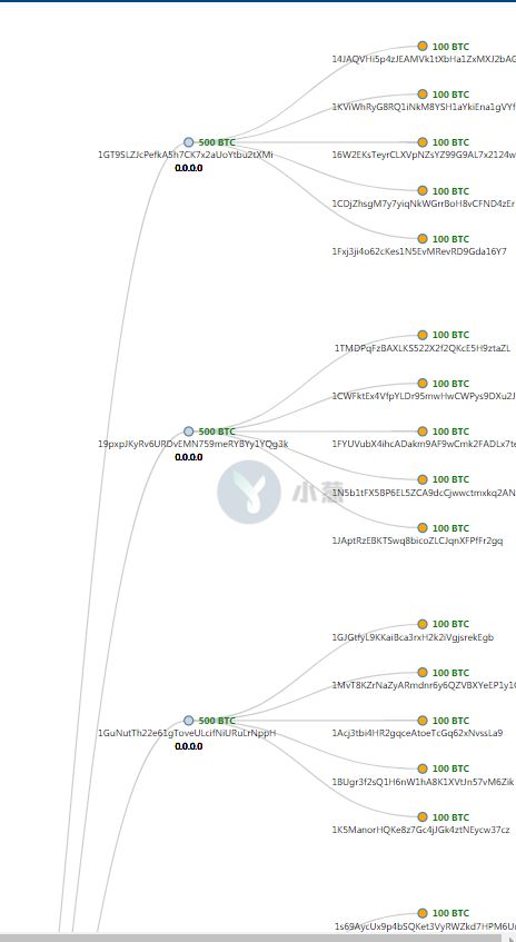 暗网丝绸之路毒贩认罪，关于这个黑暗世界你了解多少 ？