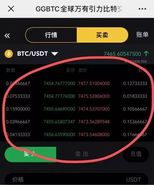 交易所“搬砖陷阱”：GGBTC被爆跑路