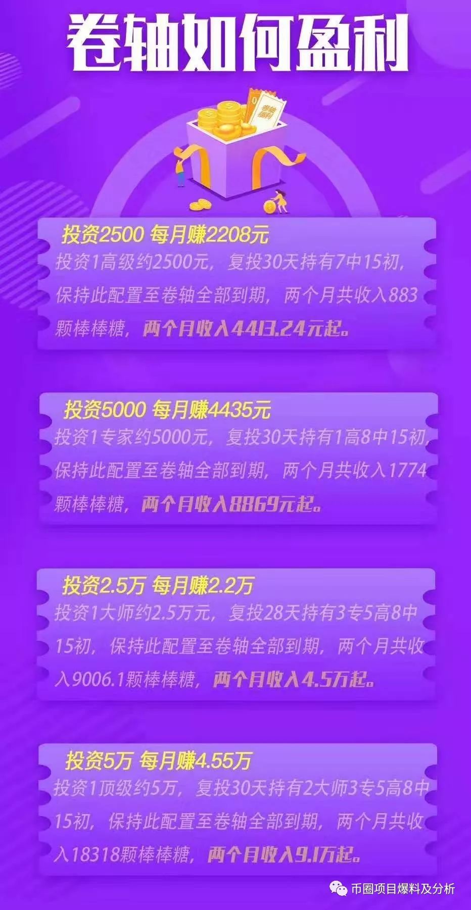 币帮-打着区块链的口号却干着资金盘