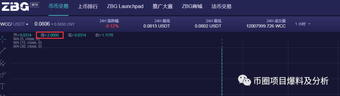 ZBG交易所22天内，竟连首发上架同一项目方的2个空气币“MCT、WCC”